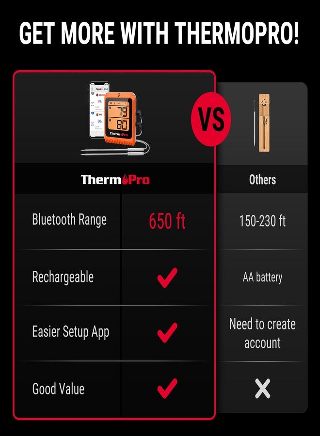 ثيرمو برو مقياس حرارة رقمي لاسلكي للحوم من ThermoPro بمدى 650 قدمًا للشواء والتدخين، مزود بمسبارين يعملان بتقنية البلوتوث لطهي الديك الرومي والسمك ولحم البقر، ملحقات مدخن قابلة لإعادة الشحن لفرن الشواء - Image 3